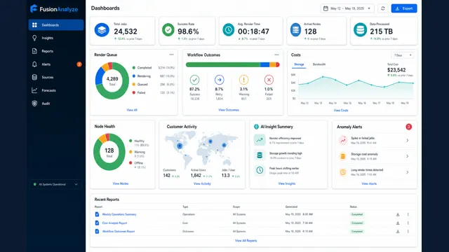 Connected Fusion product portfolio