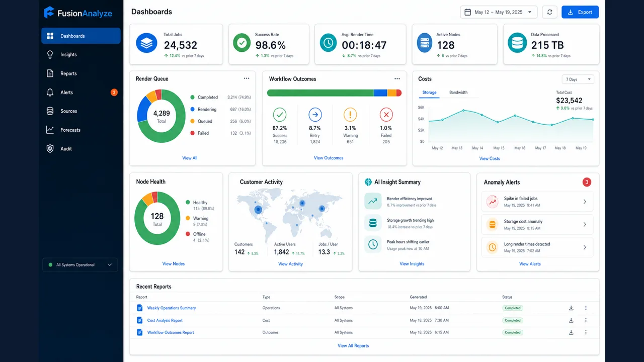 FUSION: Analyze operational intelligence dashboard