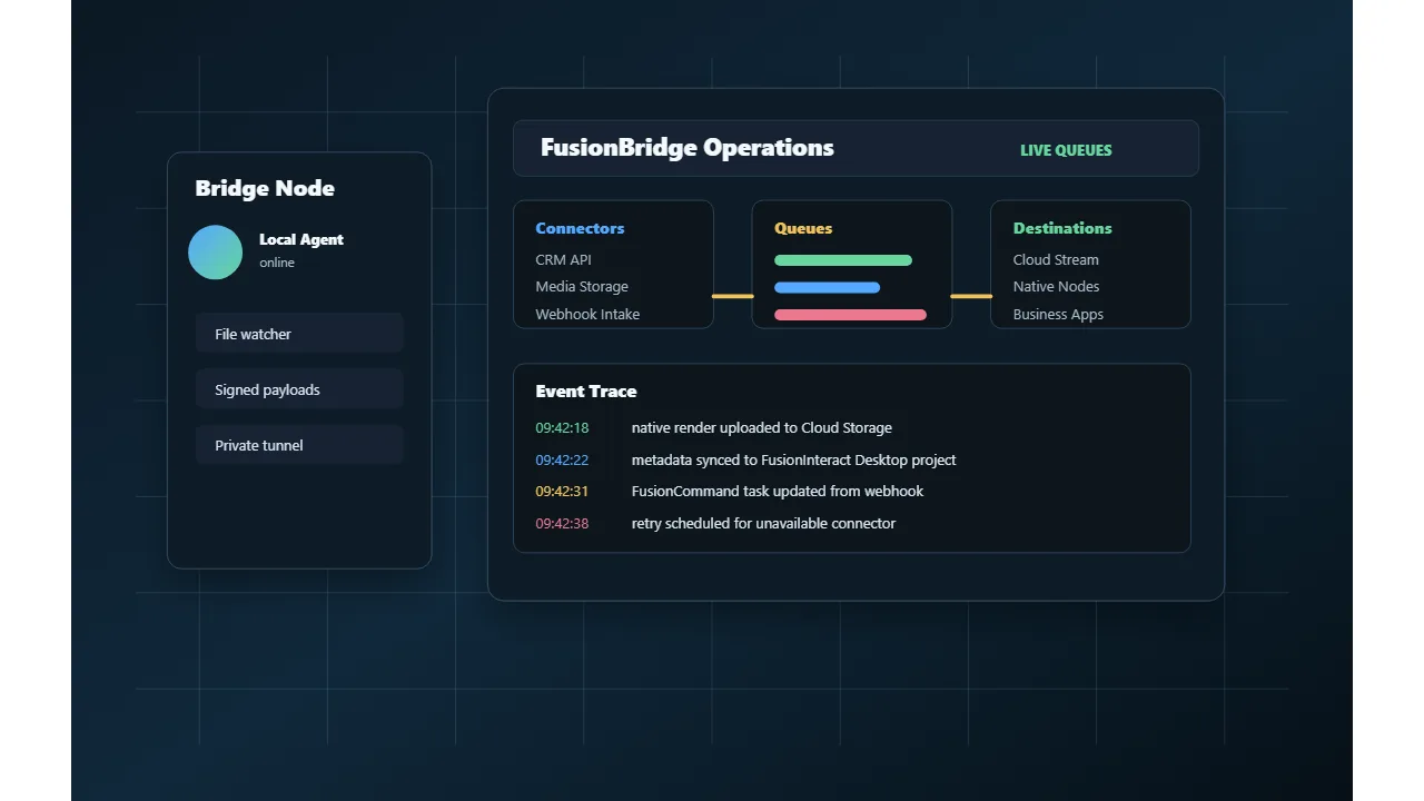 FUSION: Bridge integration, queue, webhook, connector, and event-routing control room
