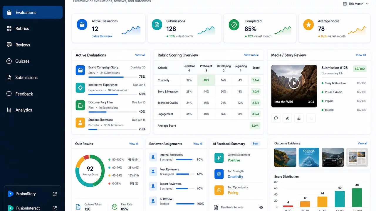 FUSION: Evaluate assessment, evidence, and review dashboard