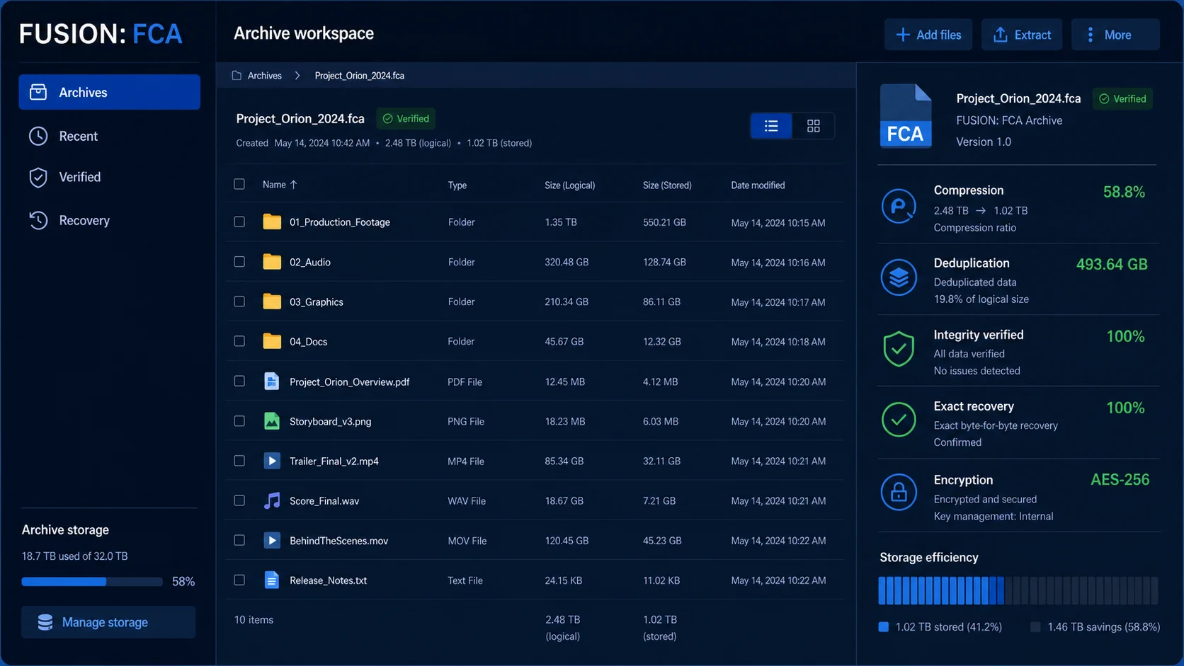 FUSION: FCA archive workspace showing files, compression, deduplication, integrity verification, encryption, and exact recovery