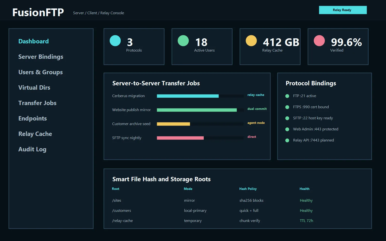 FUSION: FTP transfer dashboard with server, client, and relay activity