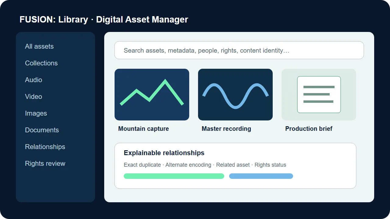 FUSION: Command DAM digital asset manager for media, documents, metadata, rights, and relationships