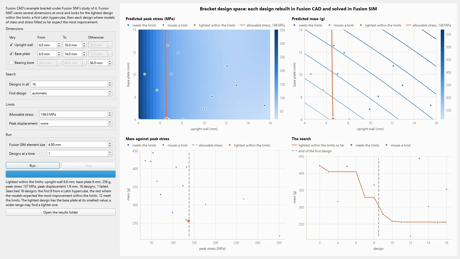 Fusion MAT, development build: the design space of a bracket, each design rebuilt in Fusion CAD and solved in Fusion SIM, with the controls of the study and plots of predicted stress, mass and the search
