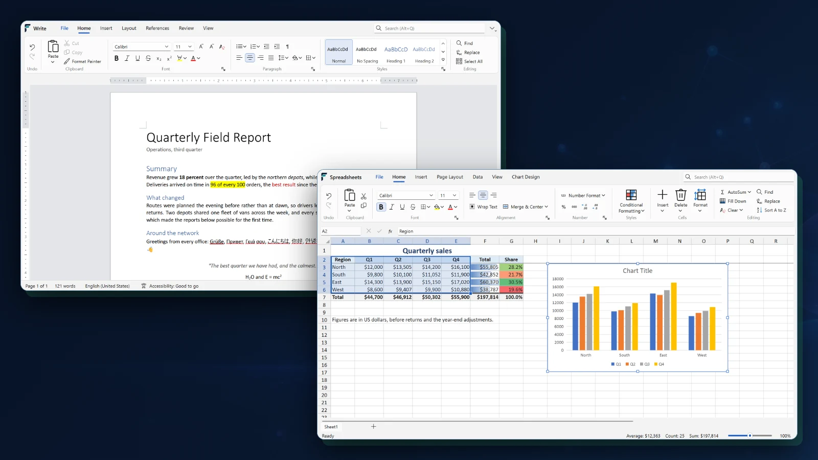 Fusion Write and Fusion Spreadsheets running on Windows: a quarterly report in Write with its ribbon and styles, and a sales workbook in Spreadsheets with conditional formatting and a chart