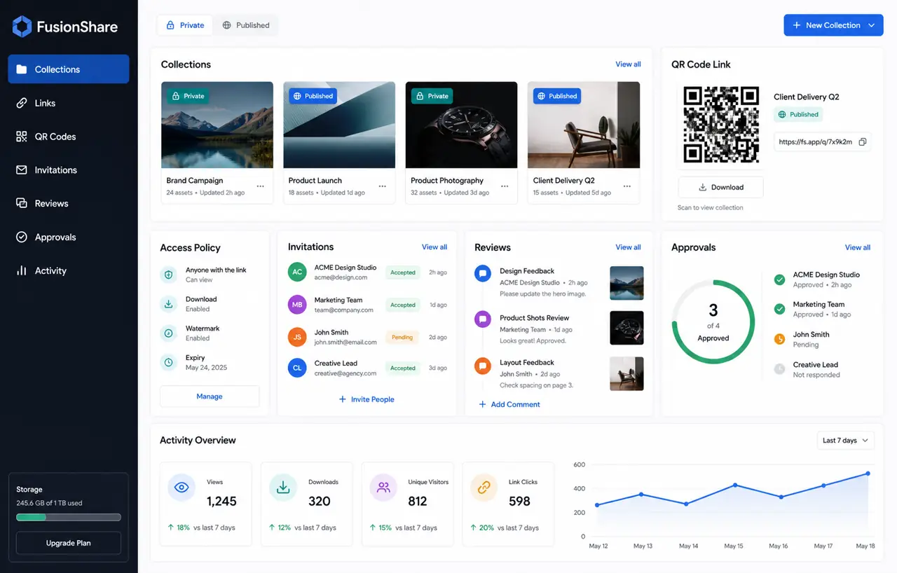 FUSION: Share dashboard with collections, controlled links, approvals, and access activity