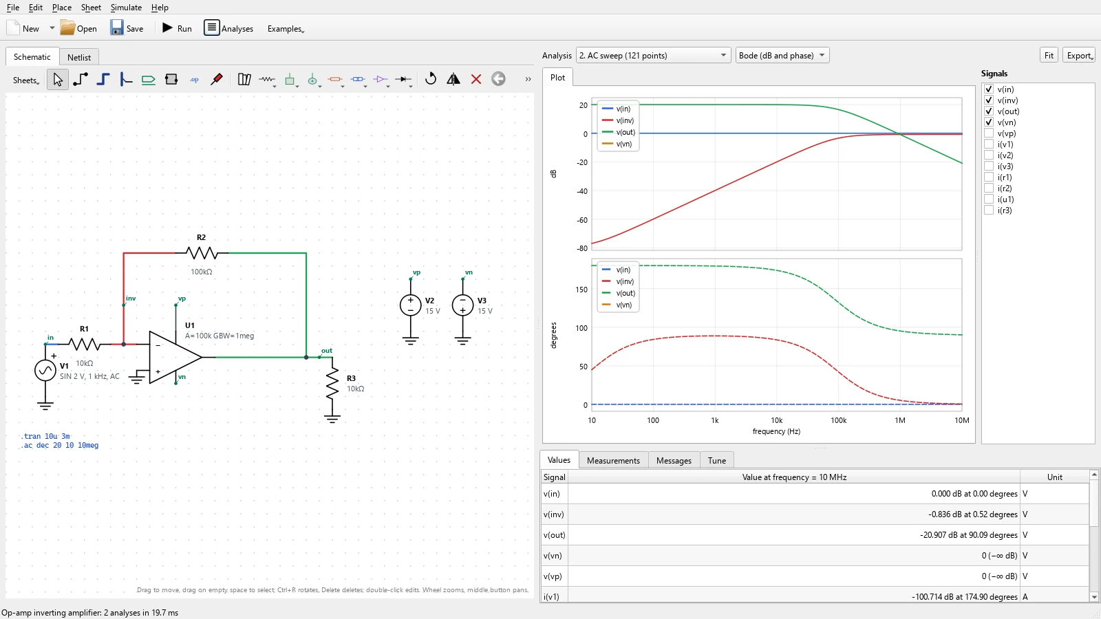 An inverting op-amp amplifier beside a Bode plot of its gain in decibels and phase in degrees from 10 Hz to 10 MHz