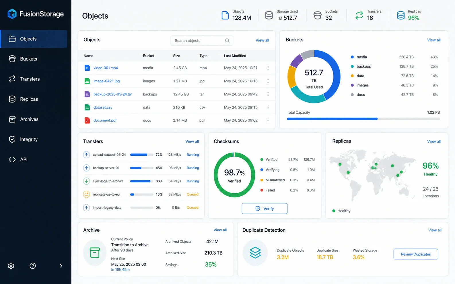 FUSION: Cloud Storage dashboard with objects, buckets, transfers, and replicas