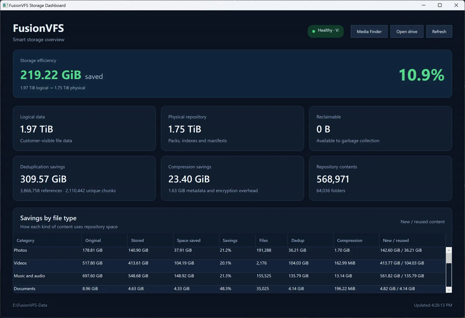 FUSION: VFS dashboard showing virtual drives, storage efficiency, compression, and deduplication